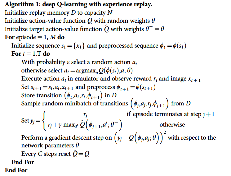 DQN Algorithm