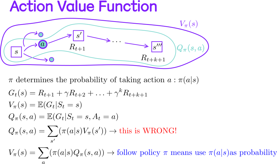 Action Value Function