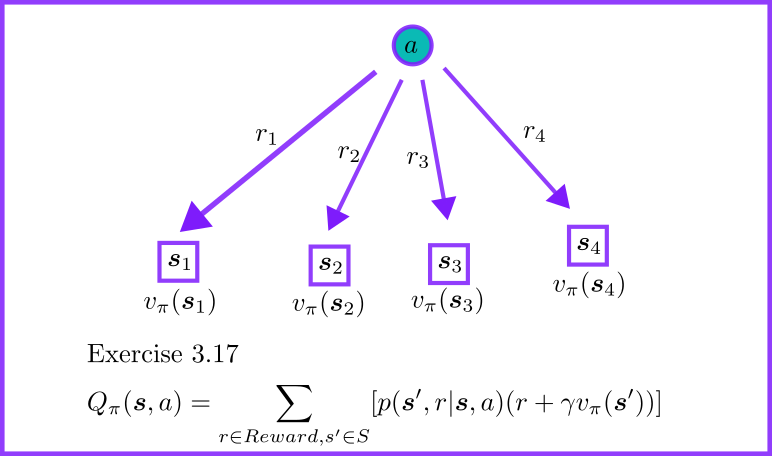 action-value function