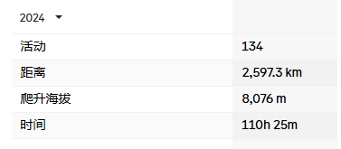 2024骑行