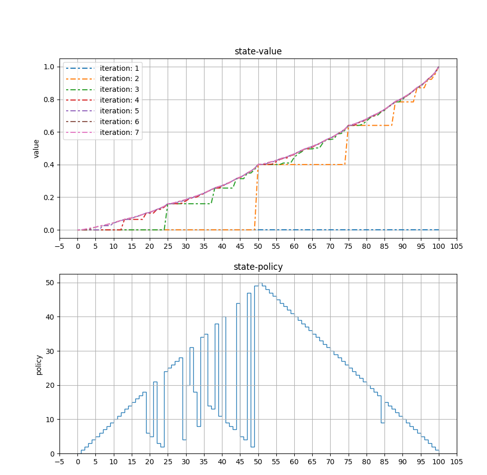 Gambler&rsquo;s Problem Result