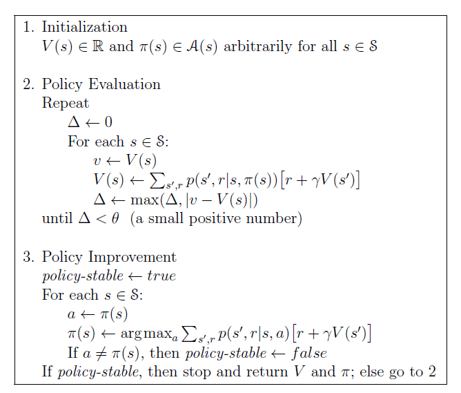 寻找最优策略的迭代算法