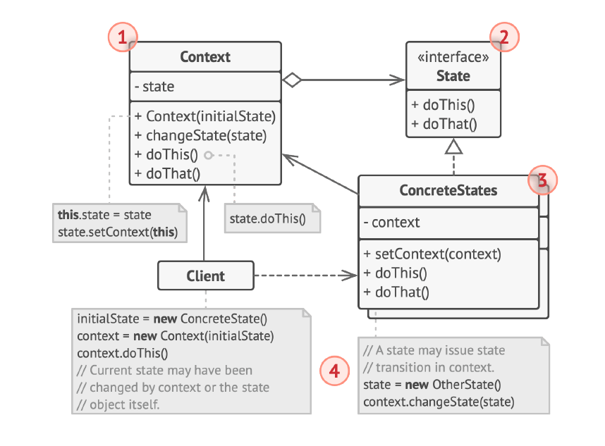 状态模式的结构