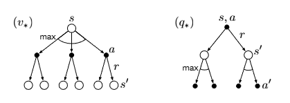 最优价值函数的备份图