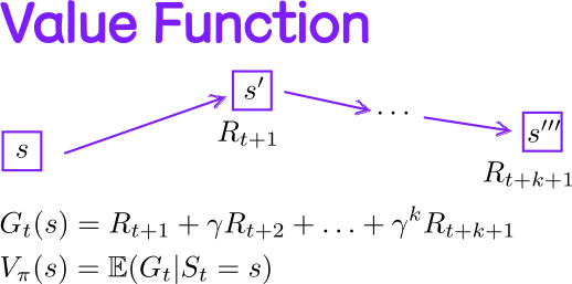 value function